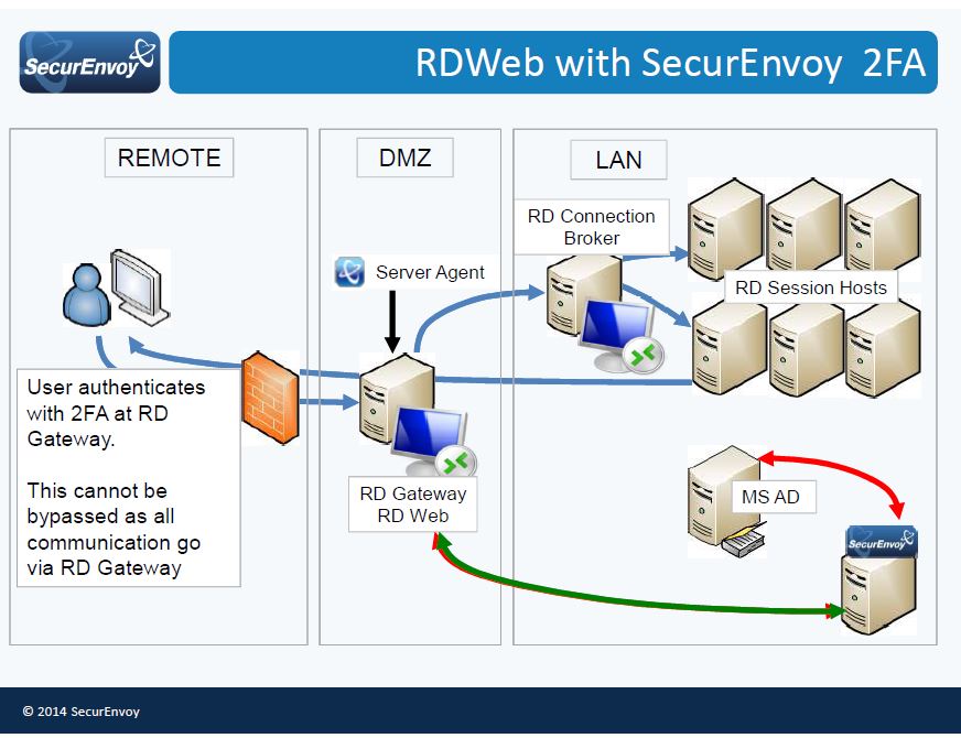 free-two-factor-authentication-rdp-berlfal